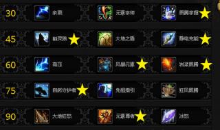 元素sm天赋 元素sm天赋